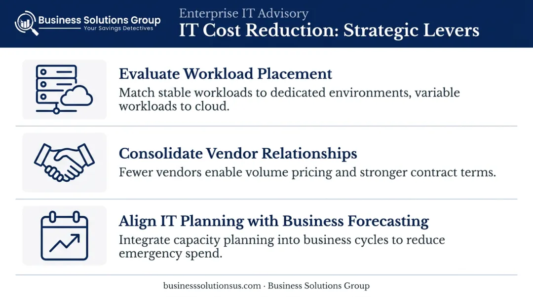Three IT infrastructure cost reduction strategies workload placement vendor consolidation business alignment