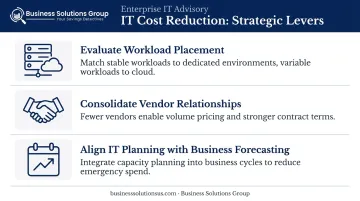 Three IT infrastructure cost reduction strategies workload placement vendor consolidation business alignment
