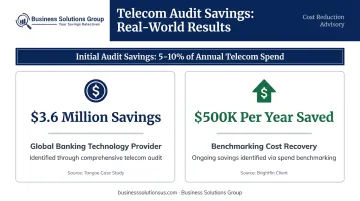 Telecom audit savings statistics showing millions recovered from billing errors