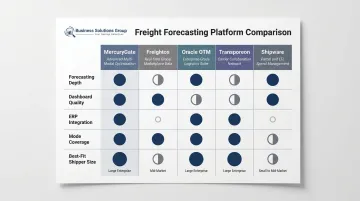 Five freight forecasting platform comparison chart across key capability categories