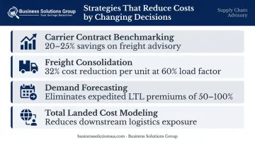 Four logistics cost reduction strategies through data mining upstream decision level