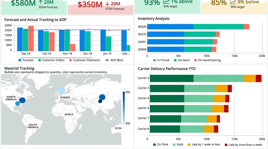 Enterprise transportation management system TMS dashboard interface displaying logistics analytics