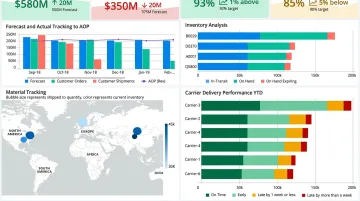 Enterprise transportation management system TMS dashboard interface displaying logistics analytics