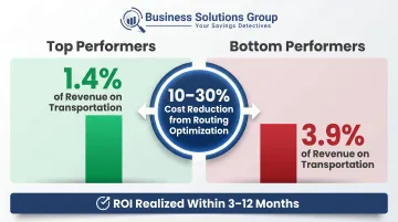 Transportation cost comparison top performers versus bottom performers analytics gap