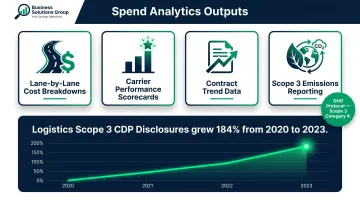 Freight spend analytics reporting components and 184 percent Scope 3 emissions disclosure growth