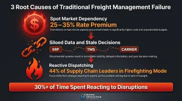 Three root causes of freight cost waste and supply chain firefighting statistics