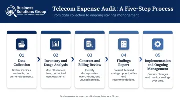 Five-step telecom expense audit process from data collection to implementation