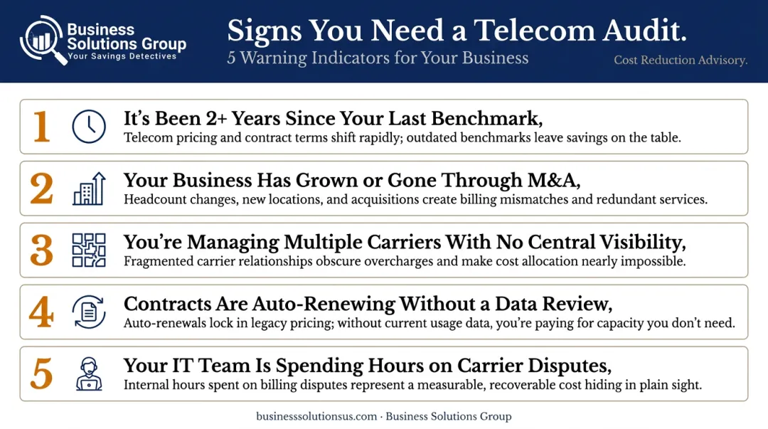 Five warning signs your business needs a telecom expense audit now
