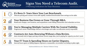 Five warning signs your business needs a telecom expense audit now