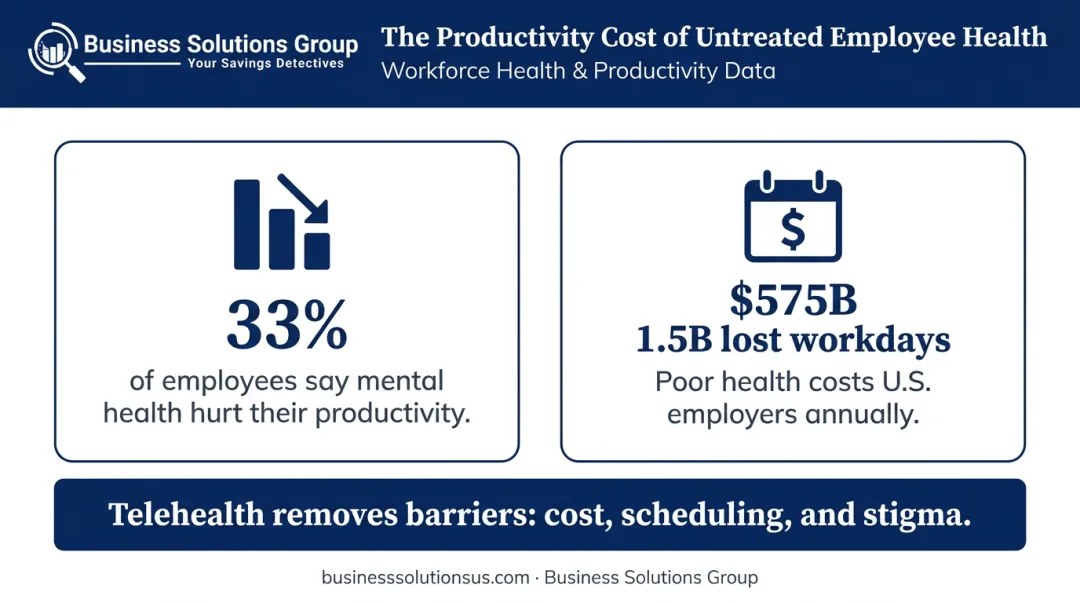 Employee mental health impact on productivity absenteeism and presenteeism statistics