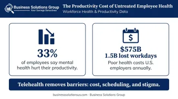Employee mental health impact on productivity absenteeism and presenteeism statistics
