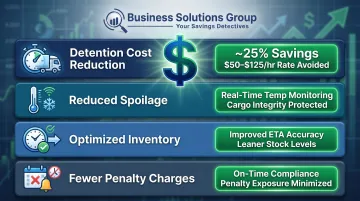Freight visibility platform cost savings breakdown including detention and spoilage reductions
