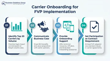Four-step carrier onboarding process for freight visibility platform implementation