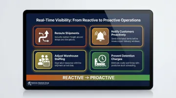 Four proactive freight operations actions enabled by real-time shipment visibility