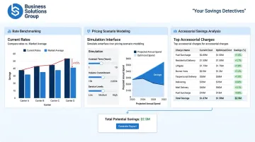 Business Solutions Group carrier contract advisory services dashboard showing client savings analysis
