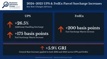 UPS and FedEx surcharge increase rates comparison infographic 2024 2025