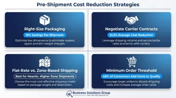 Four pre-shipment shipping cost reduction strategies with key savings data points