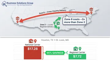 Shipping zone cost comparison map showing Zone 2 versus Zone 8 domestic parcel pricing difference