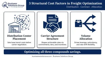 Three structural freight network cost drivers distribution carriers and volume allocation