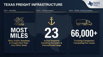 Texas freight infrastructure scale statistics including roadways seaports and trucking companies