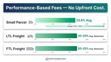 Business Solutions Group freight savings benchmarks across parcel LTL and FTL shipping modes