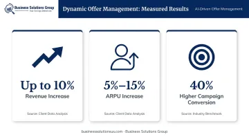 AI-driven offer management ARPU improvement and campaign conversion rate results