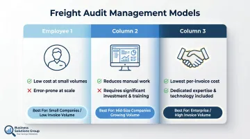 Three freight audit management models comparison insource outsource decision framework