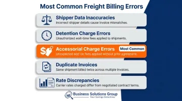 Five most common freight billing error categories with examples and impact breakdown
