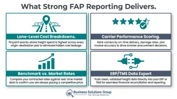 Freight audit reporting capabilities four key data outputs for supply chain decisions