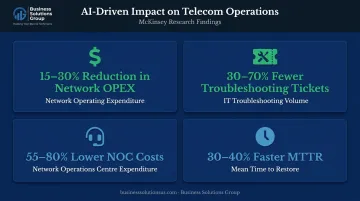 McKinsey AI-driven telecom network operations four key impact metrics infographic