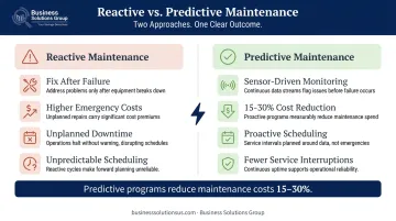 Reactive versus predictive maintenance cost impact comparison infographic for telecom networks