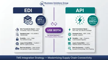 EDI versus API integration method comparison for supply chain TMS connectivity