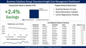 BSG executive dashboard displaying live freight rate performance and benchmarking metrics