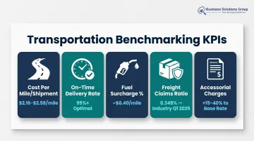 five key transportation cost benchmarking KPIs metrics overview infographic