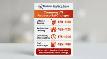 LTL accessorial charge types and cost ranges breakdown infographic