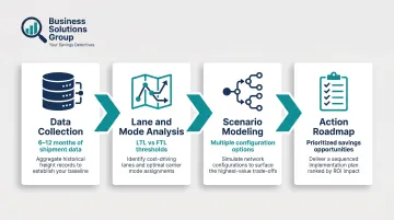 Logistics network optimization process from shipment data analysis to action roadmap