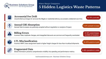 Five hidden logistics cost drivers causing freight overspend infographic