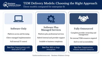 Three TEM delivery models comparison software managed services and fully outsourced