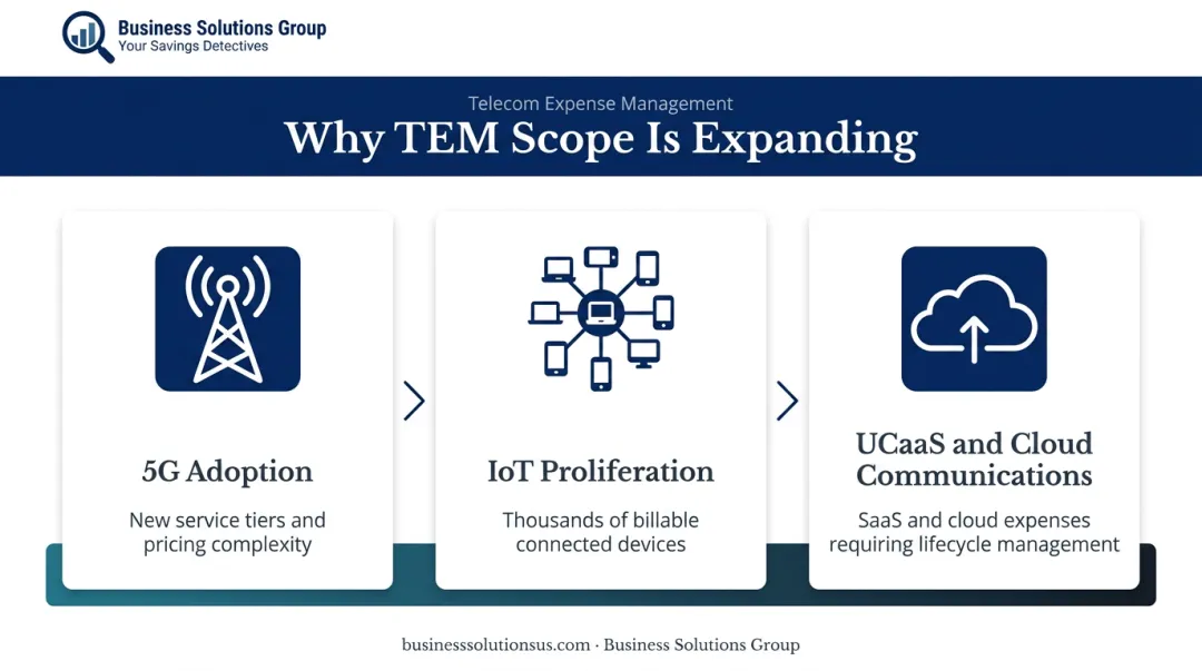 Three emerging technology trends expanding telecom expense management scope in 2024
