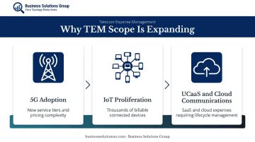 Three emerging technology trends expanding telecom expense management scope in 2024