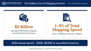 annual unclaimed FedEx UPS refunds and billing error cost impact statistics