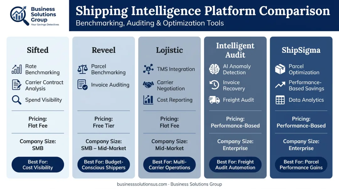 five shipping analytics platforms comparison chart features pricing and best fit