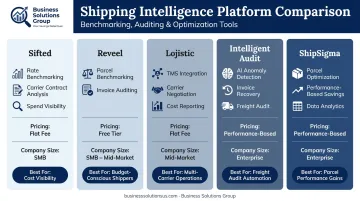 five shipping analytics platforms comparison chart features pricing and best fit