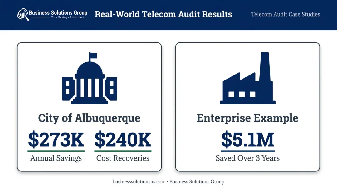 Telecom audit savings statistics showing city government and enterprise cost recovery results
