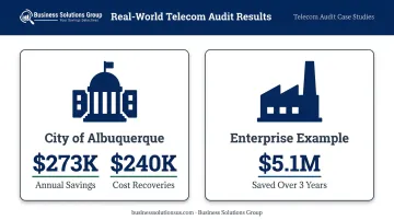 Telecom audit savings statistics showing city government and enterprise cost recovery results