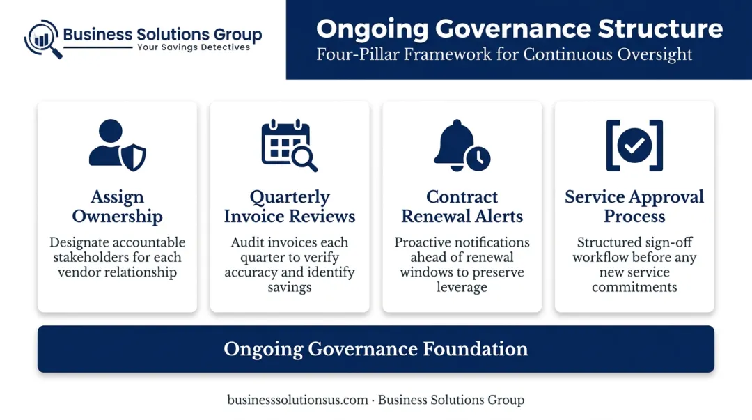 Four-pillar telecom expense governance framework for ongoing cost control