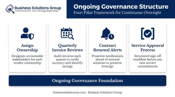 Four-pillar telecom expense governance framework for ongoing cost control