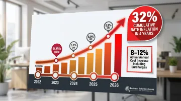 Annual GRI compounding impact on parcel shipping costs 2022 to 2026 timeline