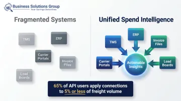 Fragmented freight data systems versus unified spend intelligence integration comparison