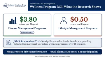 Disease management versus lifestyle wellness program ROI comparison per dollar spent